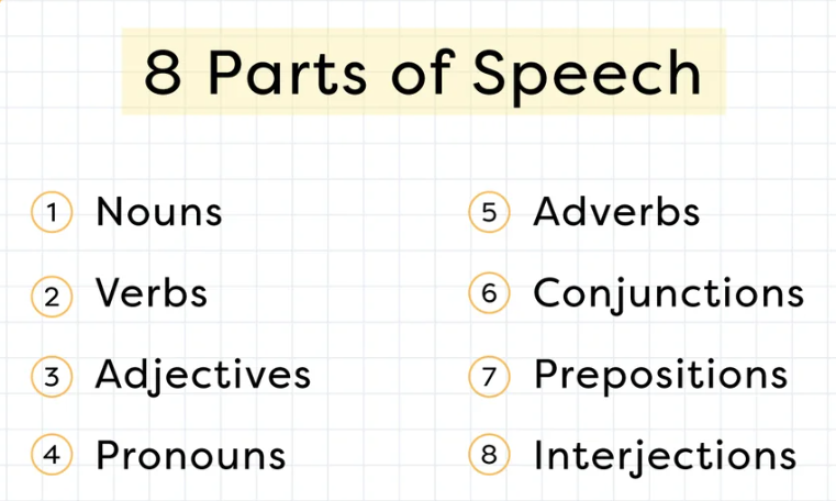 parts of speech assignment conclusion